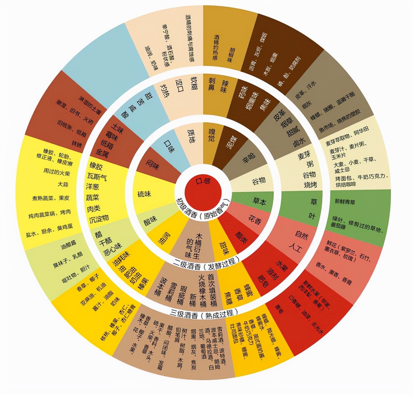 有哪些性价比超高的威士忌值得入手？