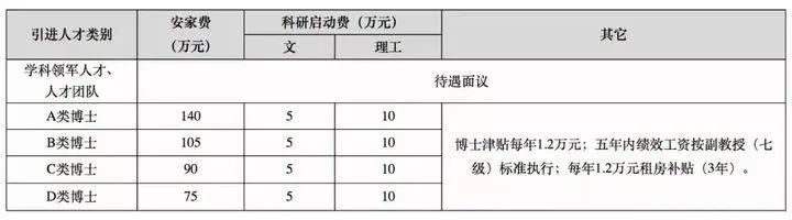 一张同学聚会“阶层现状表”曝光：高层次圈子的能量，有多可怕？