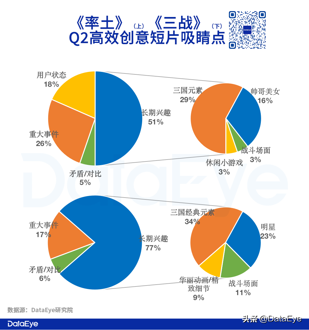 Q2 SLG战况：网易VS阿里VS腾讯VS 4399！谁爆发，谁掉队？