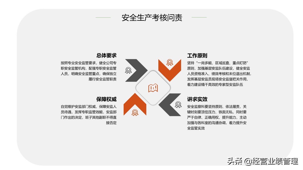 「安全管理」安全生产工作总结汇报PPT