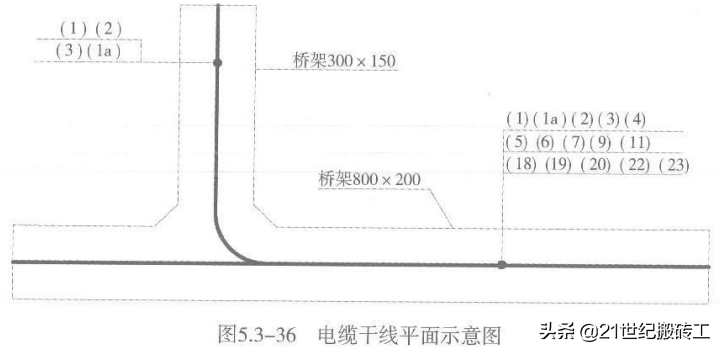 创建鲁班奖工程细部做法指导_ 安装工程_建筑电气工程