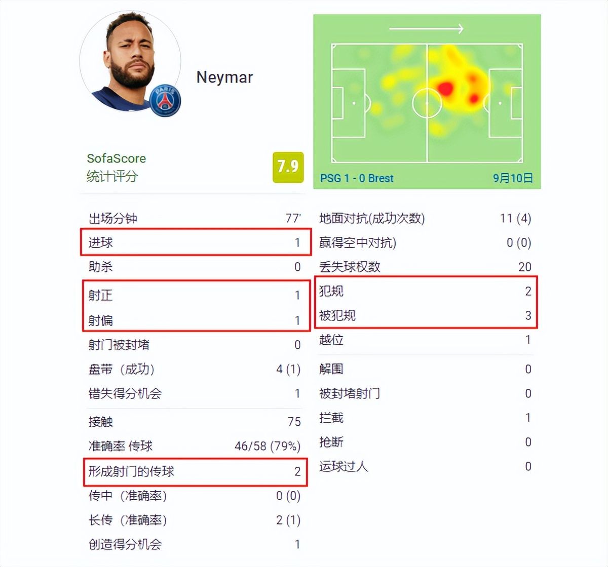 法甲马赛打什么阵型（巴黎新阵存在隐患！9场10球7助攻，内马尔掩盖了问题）