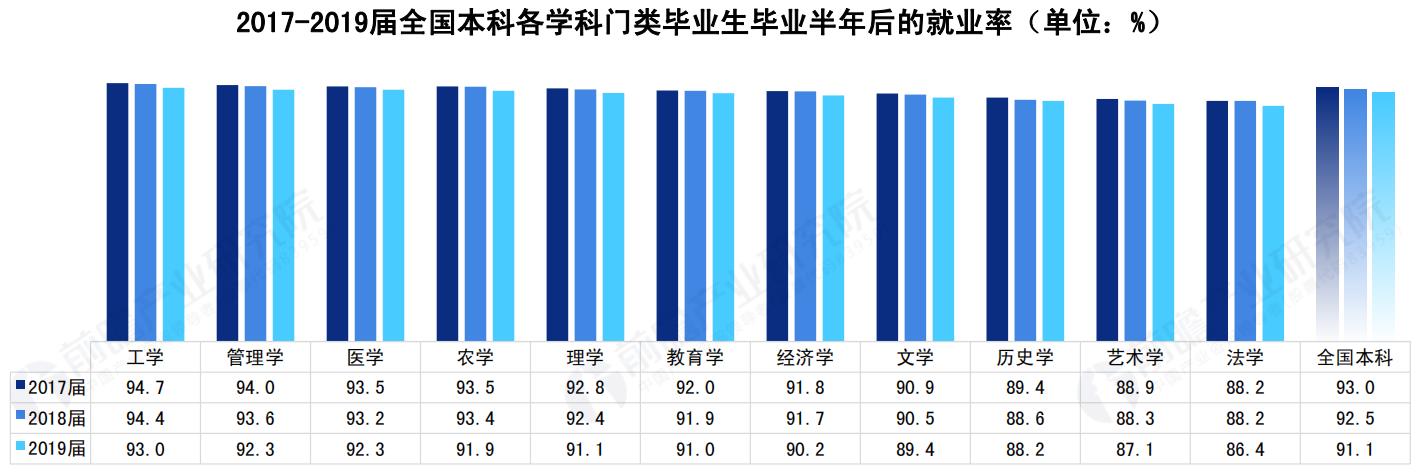 高考职业规划参考：本科热门专业就业、考研、薪酬情况一览