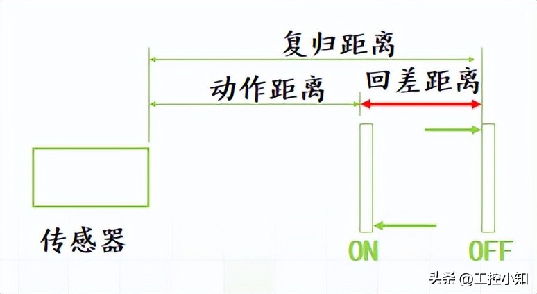 蓝线和棕线哪个是火线零线（电线三种颜色）-第15张图片-昕阳网