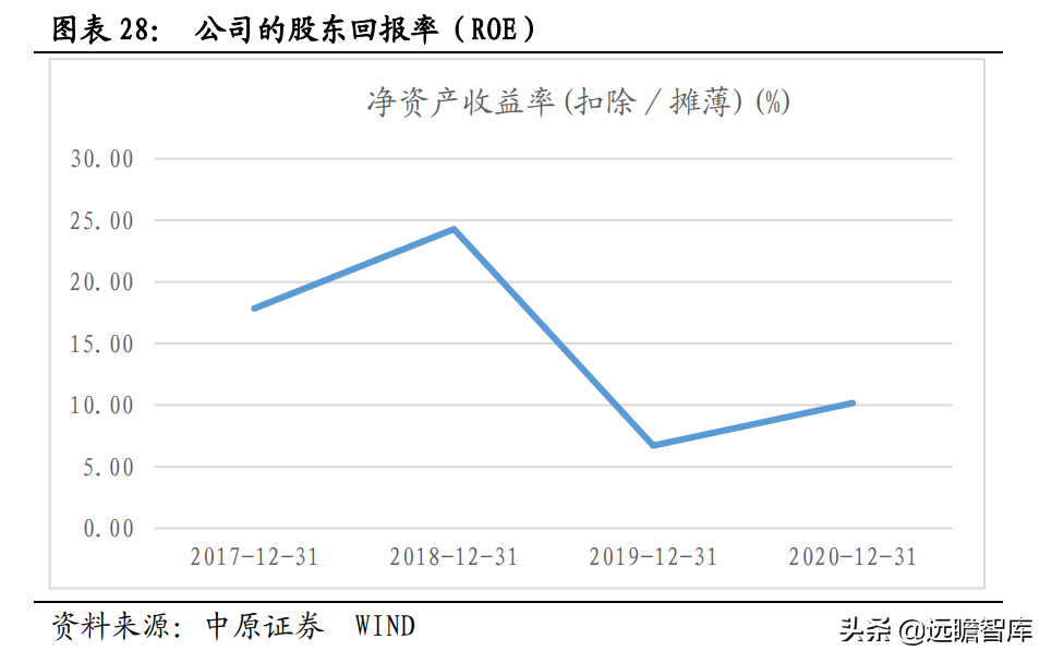 侧重点在于研发和生产，仙乐健康：保健品行业的"金牌"合同生产商
