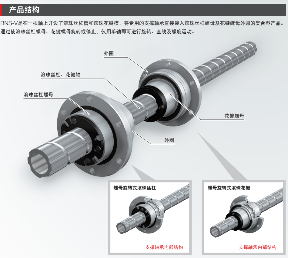 非标设计：SCARA机器人的Z轴原理