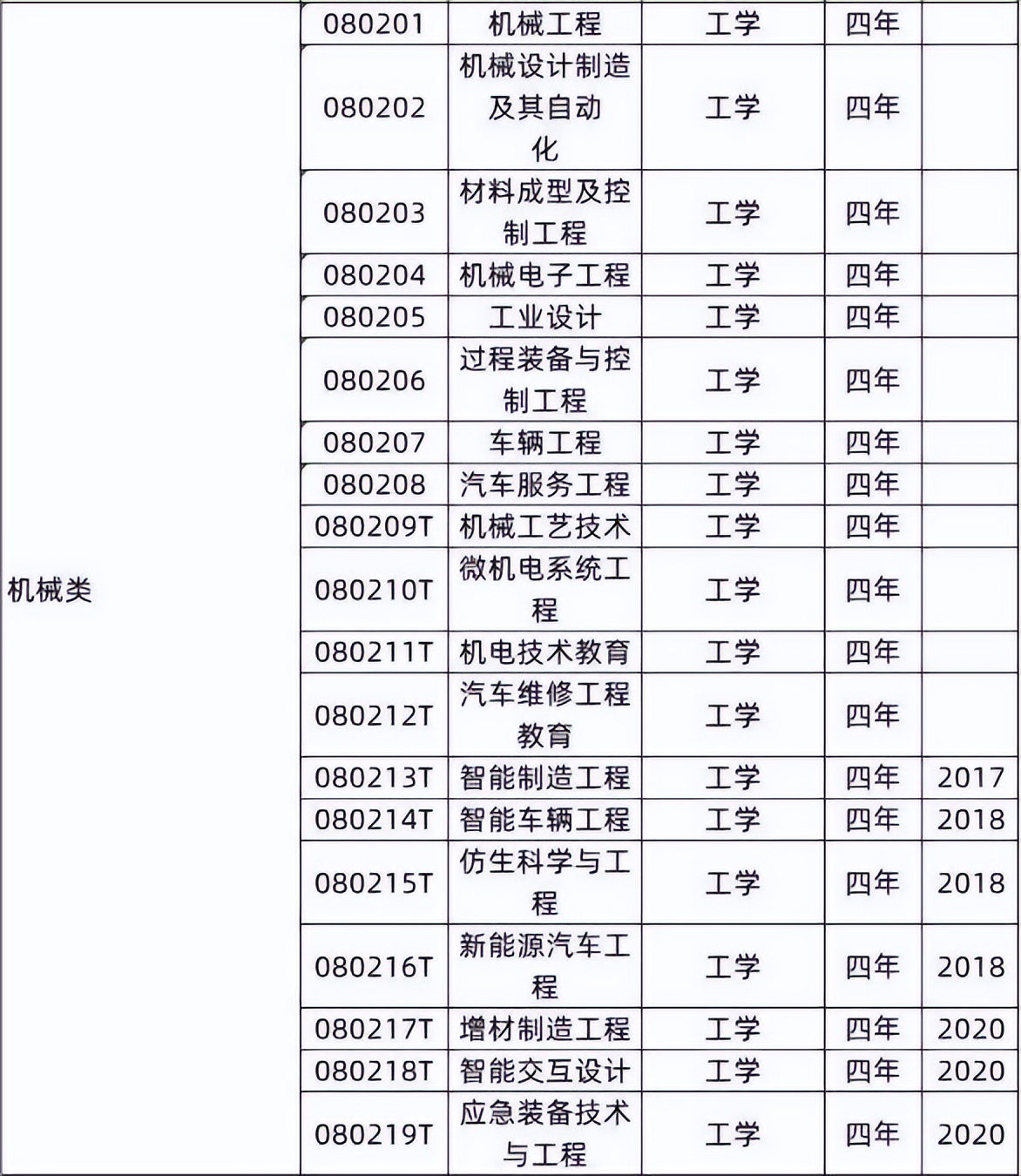23/24考研专业深度解析——机械工程专业