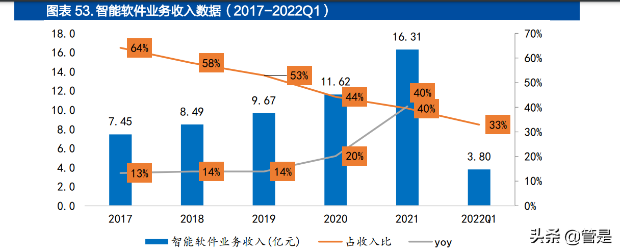 中科创达研究报告：操作系统龙头迎汽车、IoT和终端三线扩张