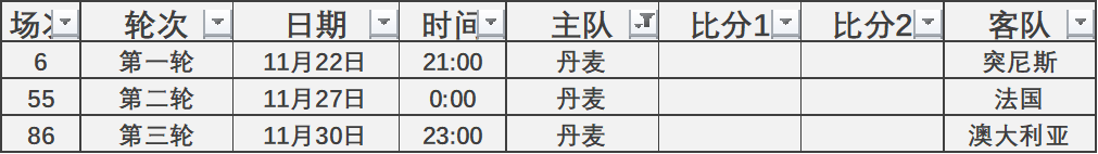 丹麦进2022世界杯了吗(世界杯前瞻｜D组 丹麦童话)