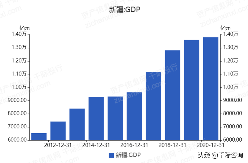 2022年中国新疆振兴发展研究报告