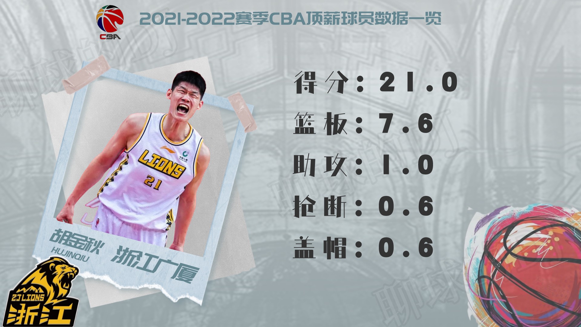 cba球員薪水一覽表2021（2021-2022賽季CBA頂薪球員大盤點，誰才物超所值？）