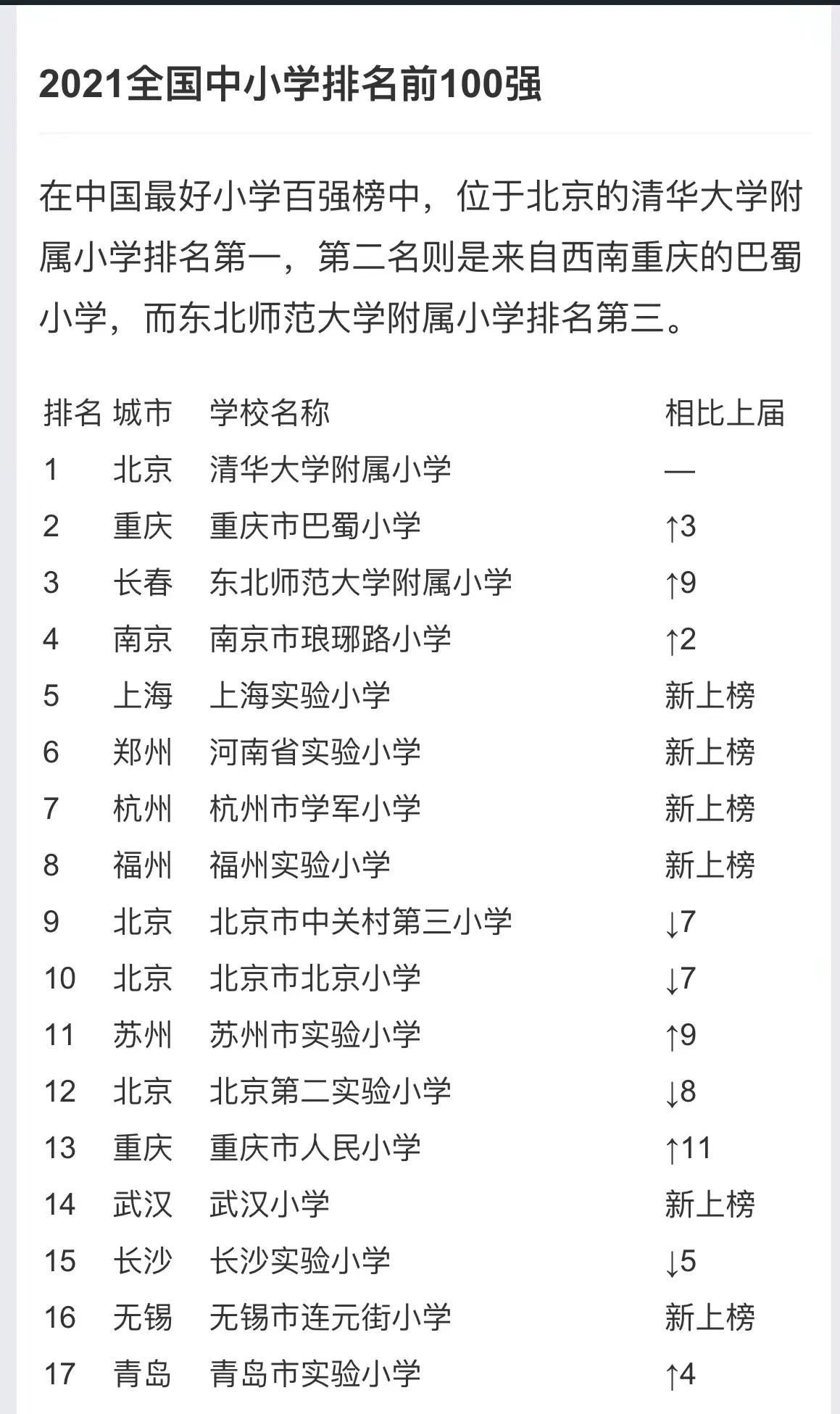 全国最好的小学是哪个，全国小学排名榜前100名完整版(附2022年最新排行榜前十名单)