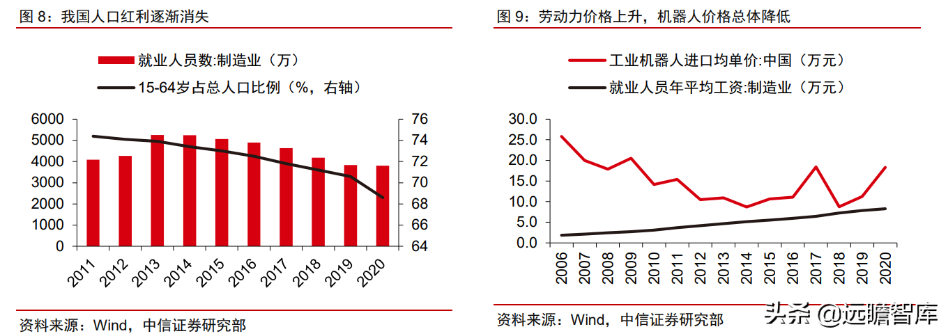 工业自动化：智能制造的“明珠”，国产能否抓住替代的机遇？