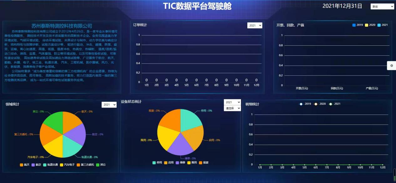 力软x赛格：携手打造TIC企业管理系统正式上线试运行