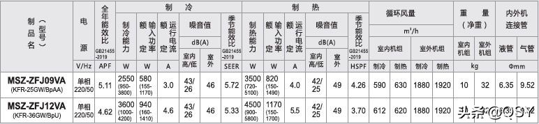 上海三菱空调「上海上菱空调怎么样」