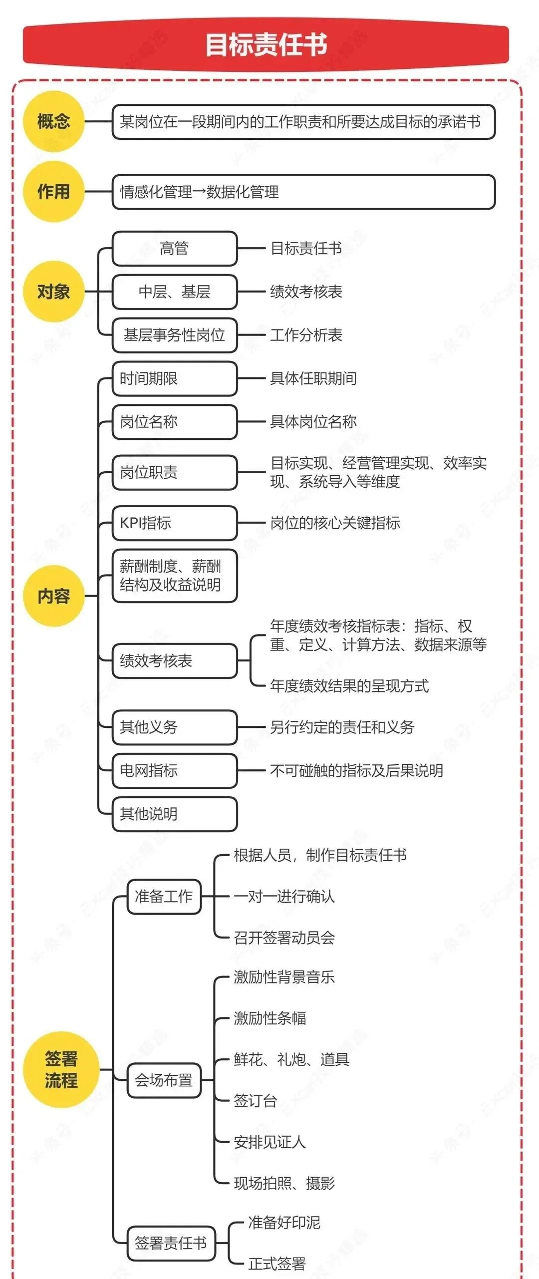 完整搭建一个公司的架构图