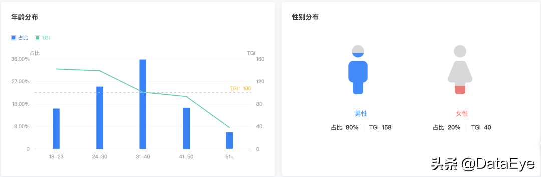 莉莉丝这款4年没有回本的游戏(腾讯天美攒了4年的“大招”，对比阿里、网易、莉莉丝数据如何？)