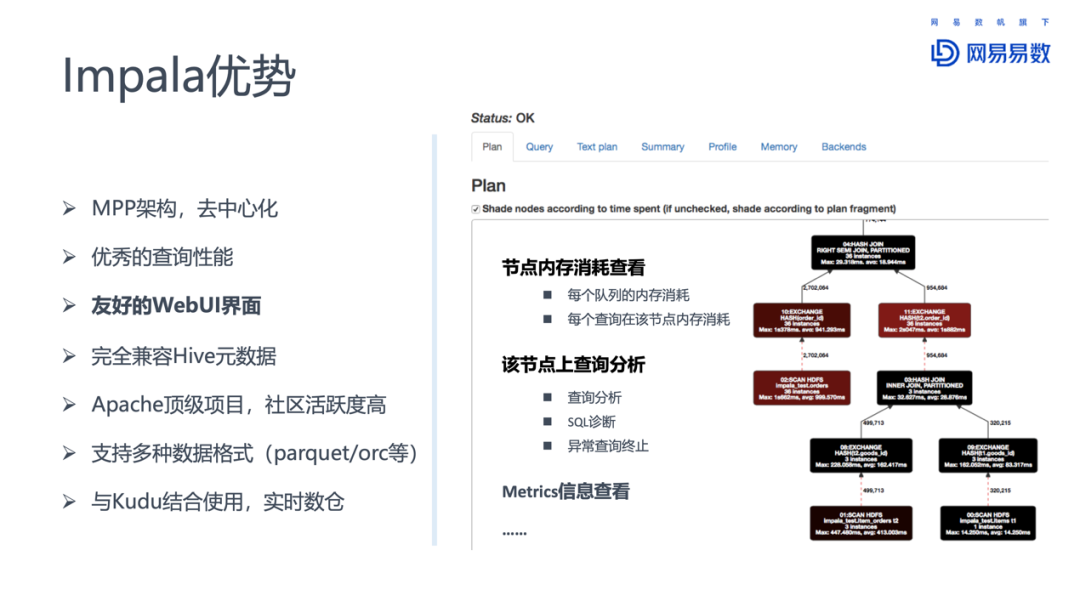 Impala在网易大数据的优化和实践