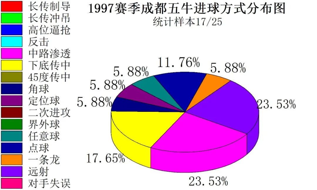 足球队王鑫(成都足球1996-2021赛季进球方式盘点)