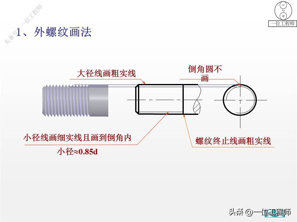 螺纹、标准件和常用件，58页内容介绍规定画法，值得保存学习