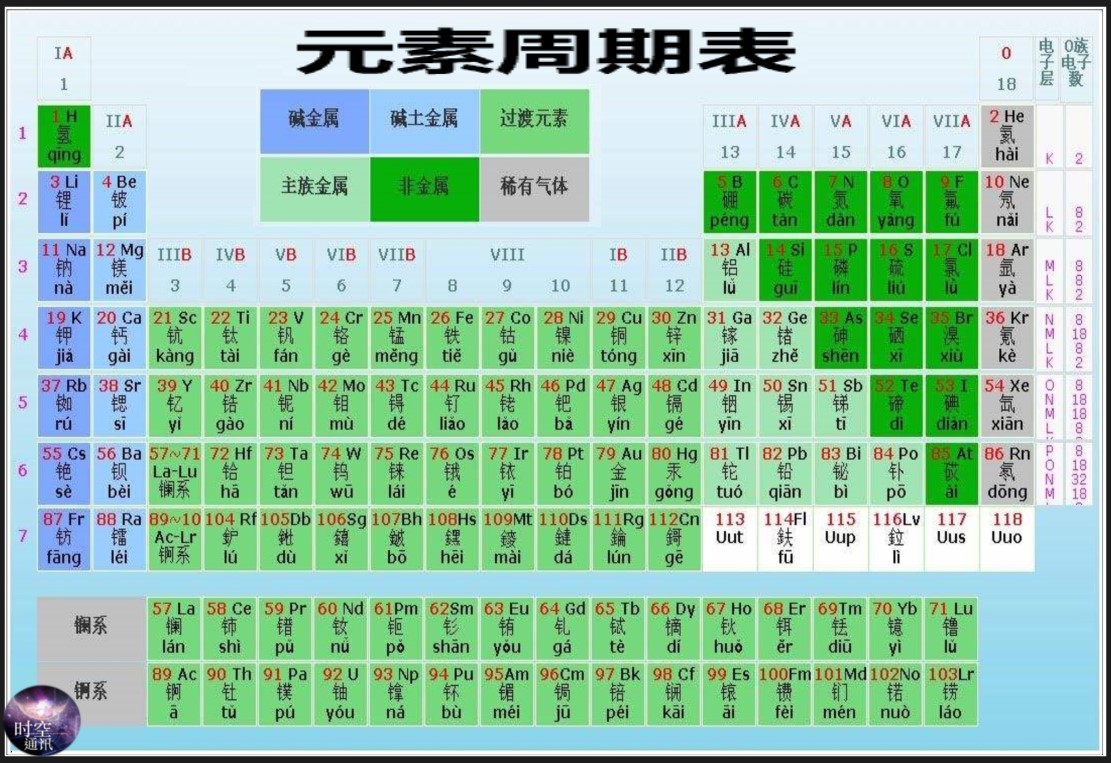 有人说宇宙只是一个生物细胞，你信吗？让科学揭示真相