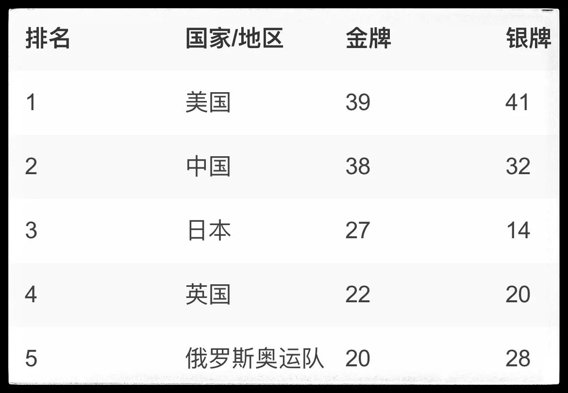 日本历届金牌总数是多少（历届奥运会金牌榜）