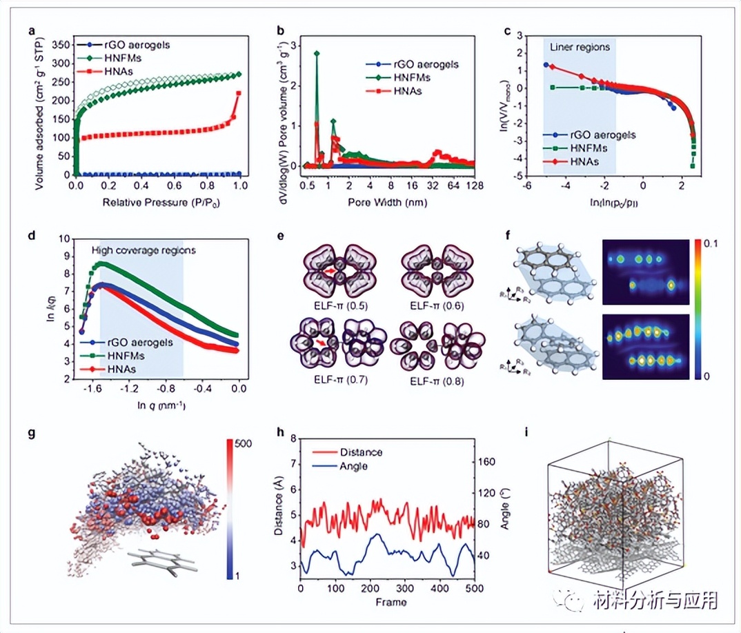 东华大学在化学个人防护设备的实时解毒吸附剂研究中取得新进展