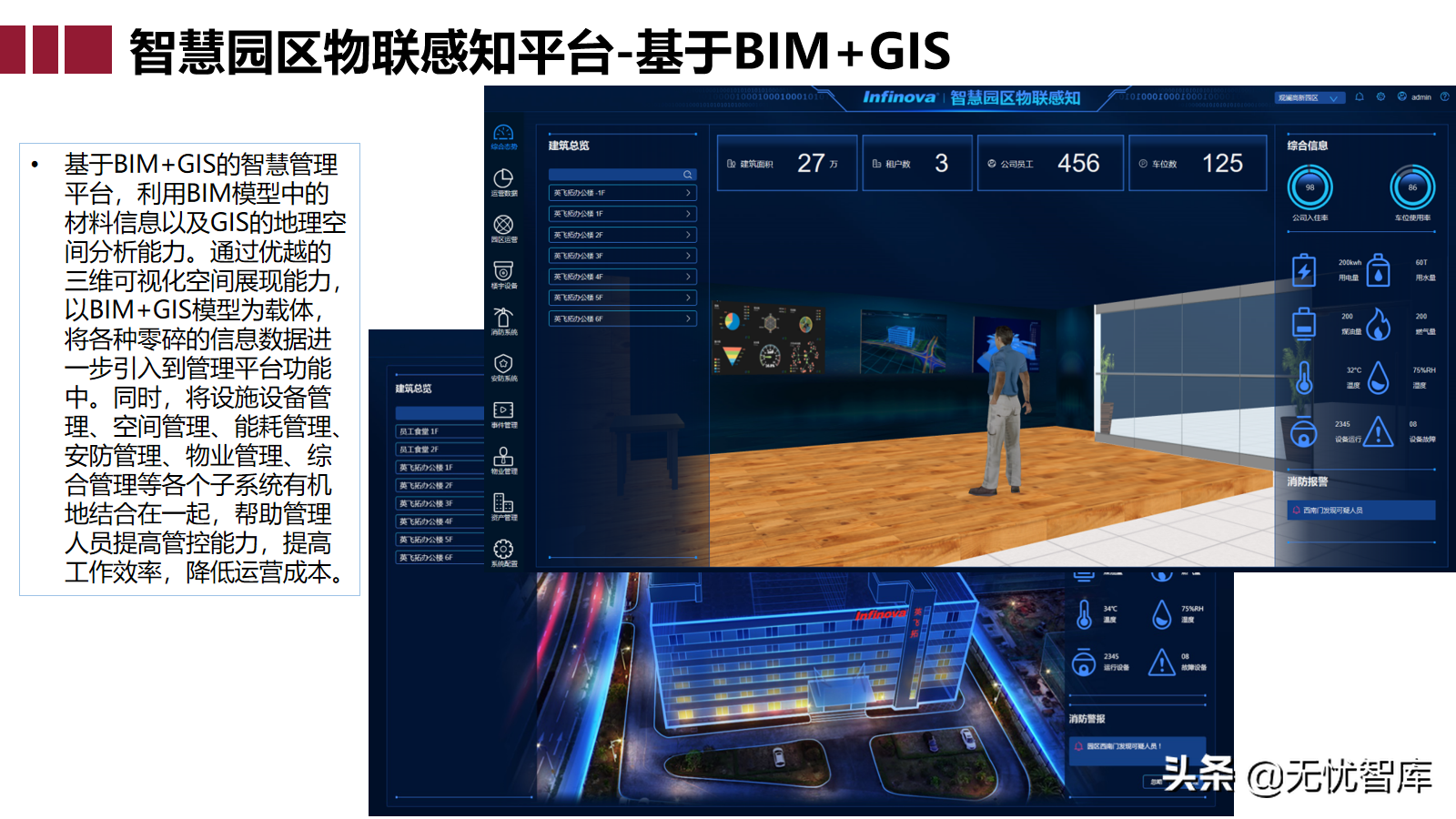 智慧园区大脑解决方案（附PPT全文下载）