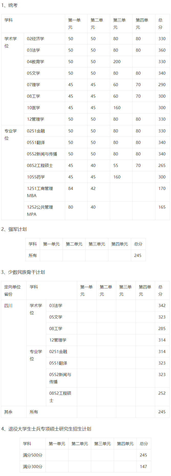 电子科技大学近5年硕士研究生入学考试复试线（2018年-2022年）