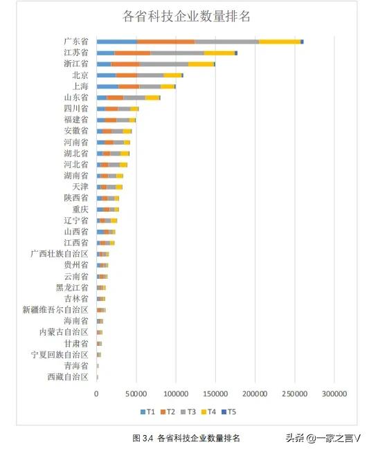 新能源、人工智能、芯片等新经济产业崛起 哪些省份拿到上车船票