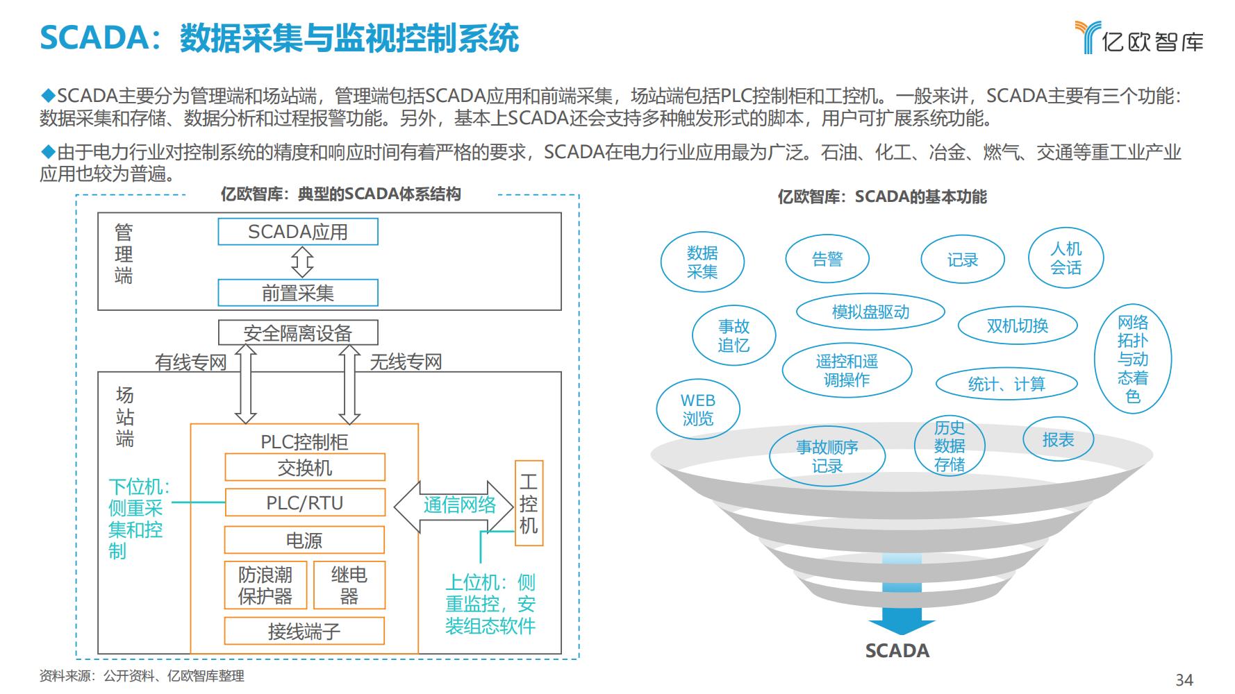 先进制造业：2021中国工业软件行业研究报告（发展机遇）