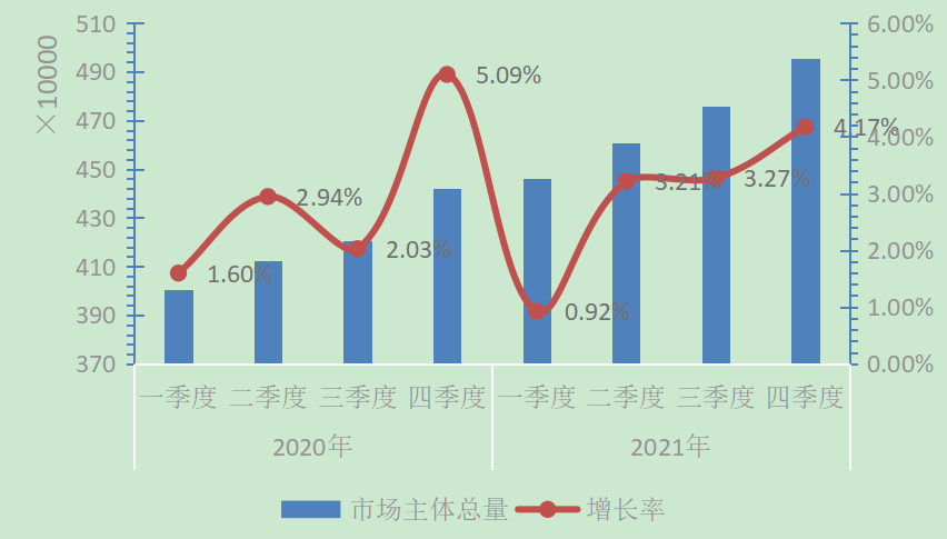 《2021年陕西省市场环境形势分析报告》出炉