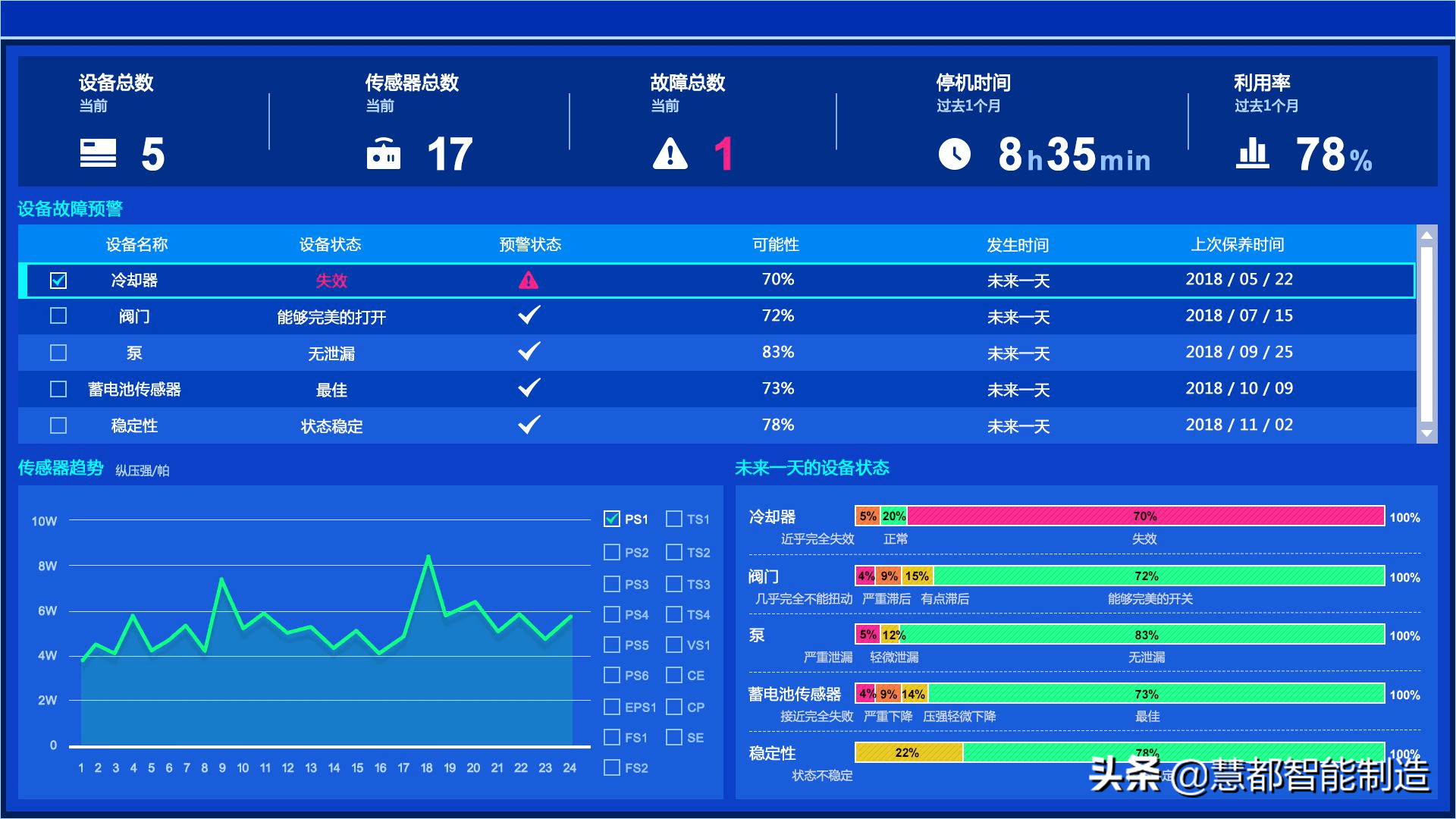 MES系统在生产管理上如何突破