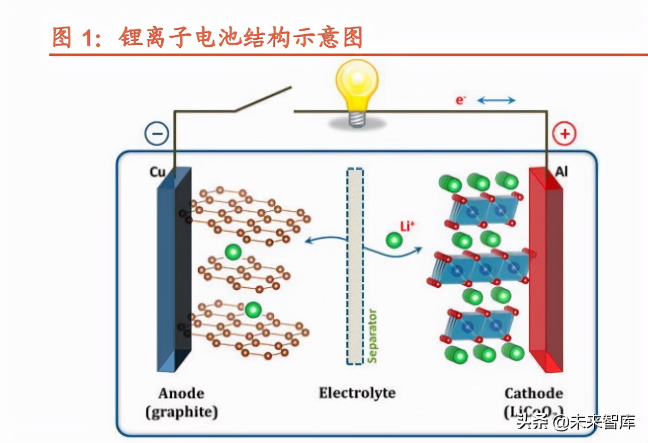 锂电池铝箔行业研究：电池铝箔供不应求，电池材料低估值优质赛道