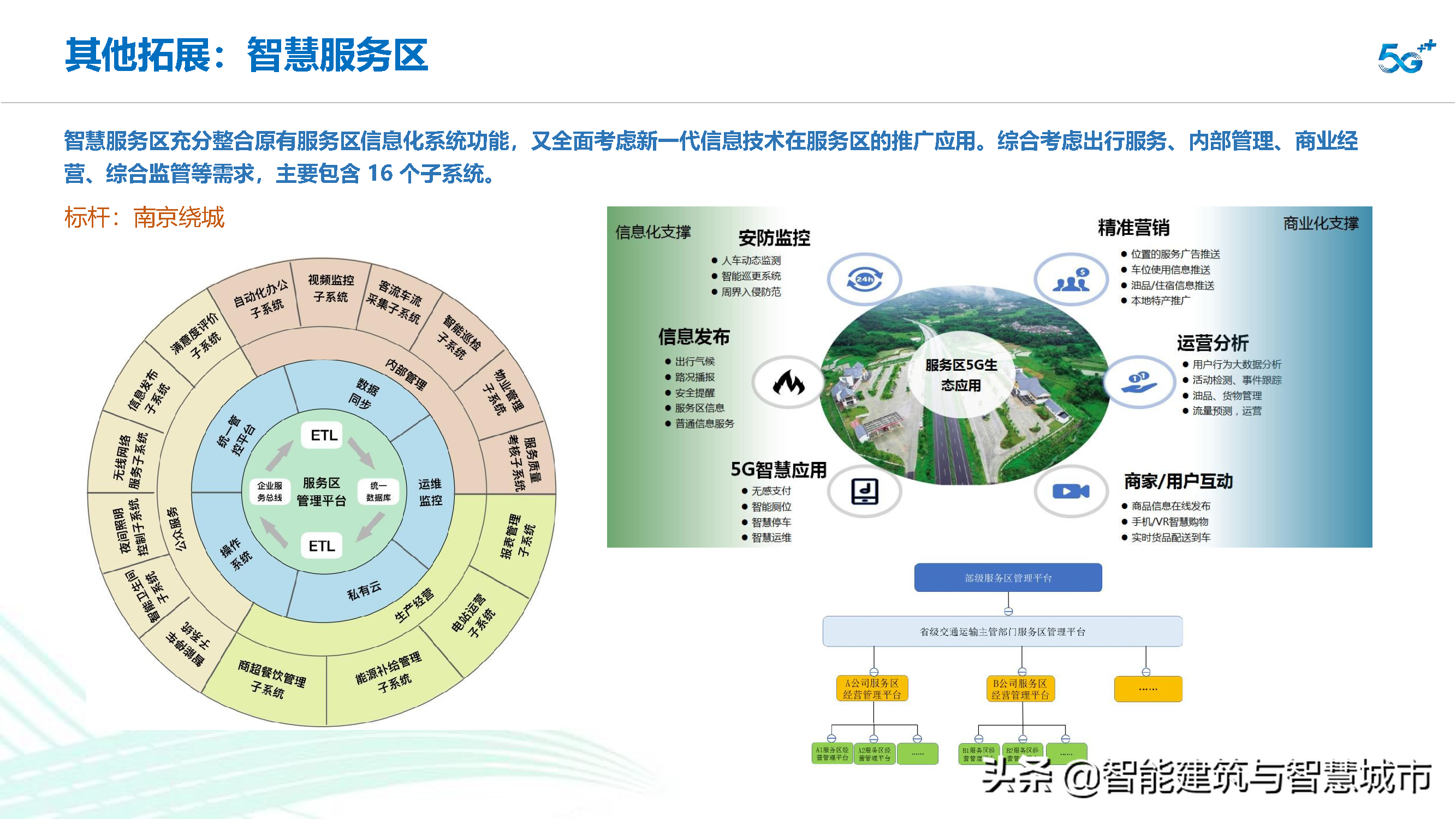 智慧交通信息化建设整体解决方案