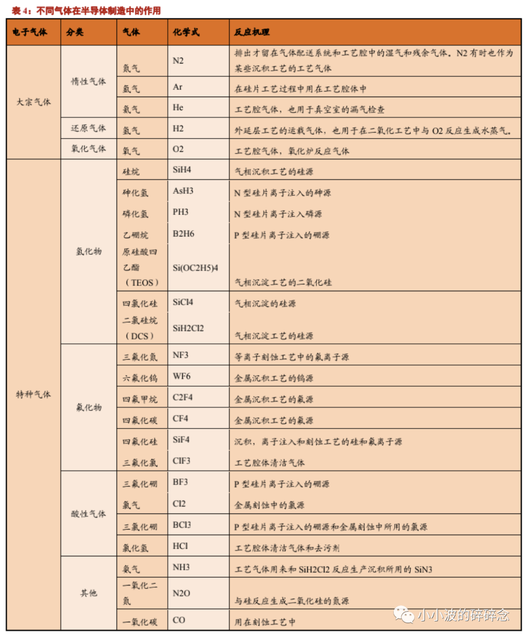 特种行业有哪些（公安管理的特种行业有哪些）-第3张图片-科灵网