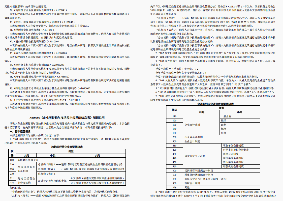 最新2022企业所得税汇算清缴37张报表格式（带公式），附填写说明