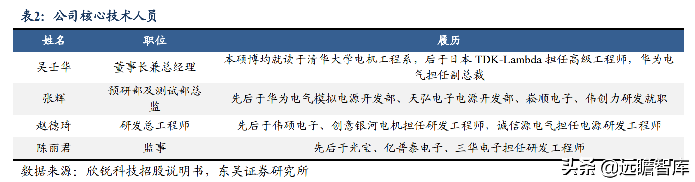 碳化硅电源方案行业领先，欣锐科技：多款新车型配套市场打开