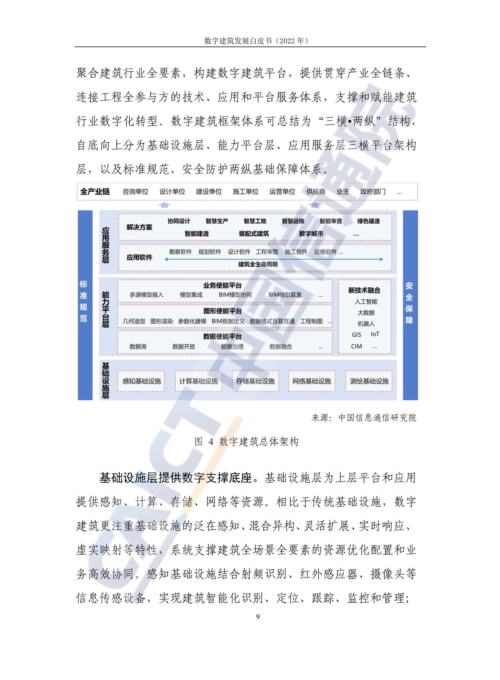 2022年数字建筑发展白皮书