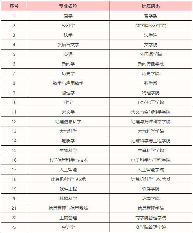 揭秘！为何选择南京大学苏州校区？七大报考理由，多数人难以拒绝！