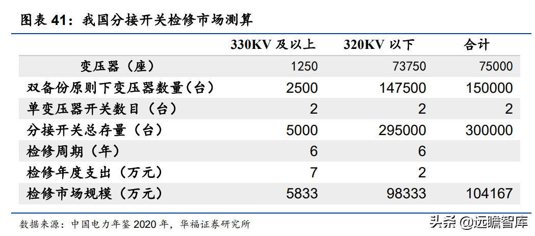 变压器分接开关隐形冠军，华明装备：打破垄断，国产替代前景广阔