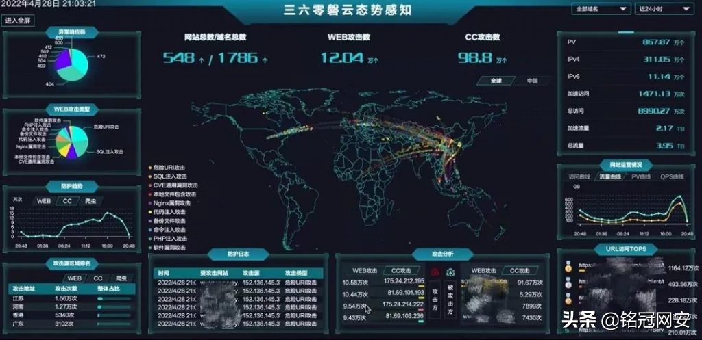 铭冠网安360实网攻防解决方案构建云地一体安全防护