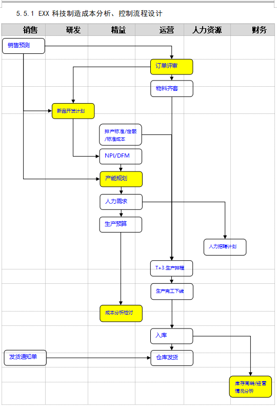 湖北大学会计学位论文：企业成本降低途径和方法的研究