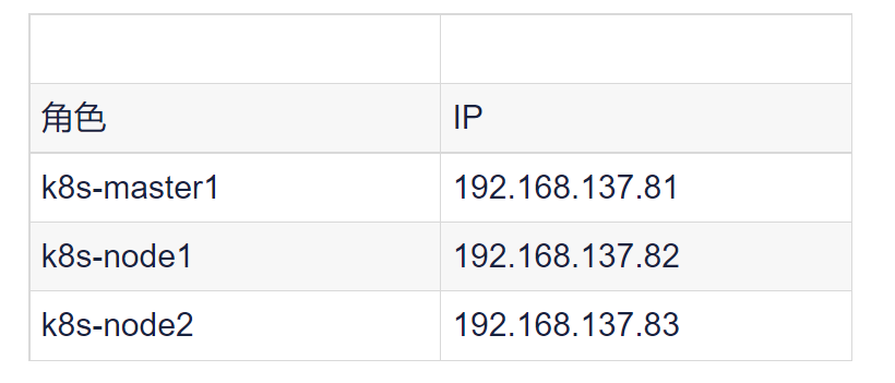k8s单master集群部署