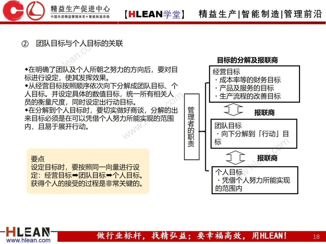「精益學堂」高效溝通之報聯商