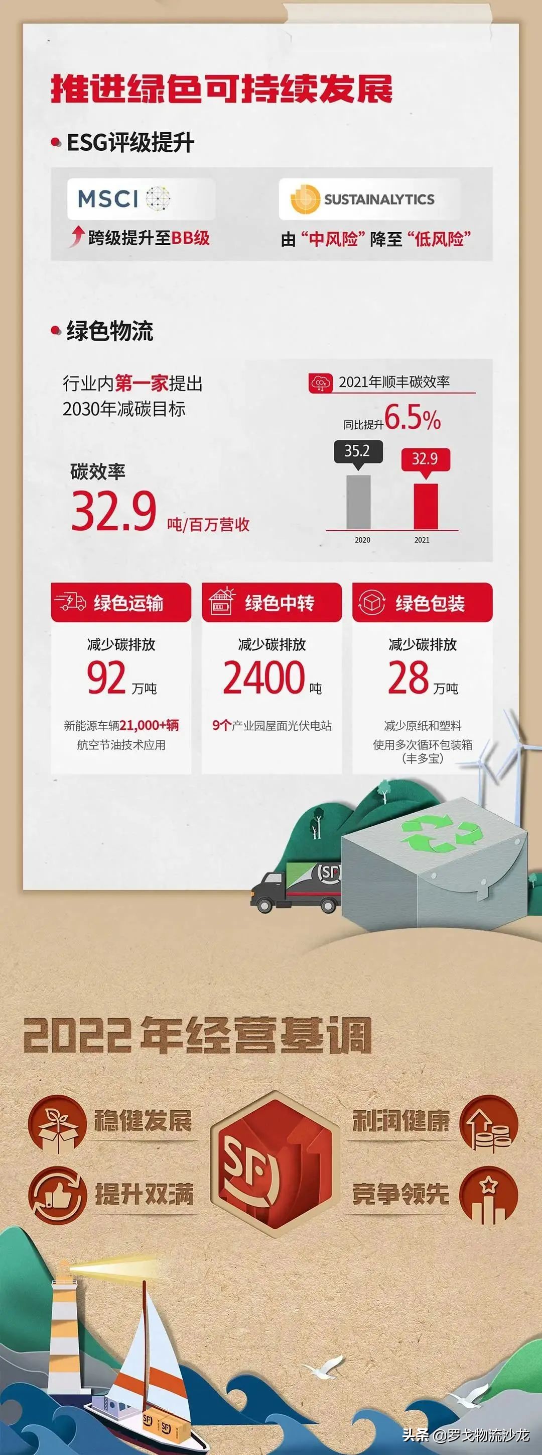 ​那个能打的顺丰又回来了！2072亿元