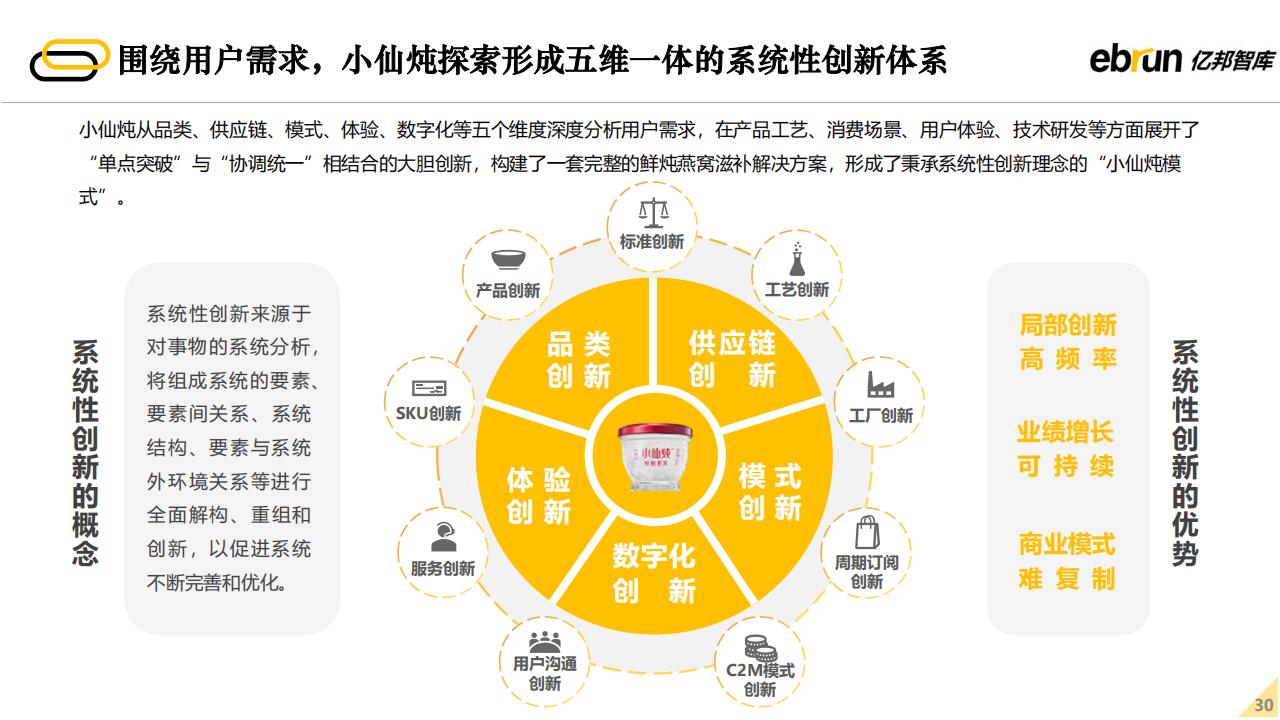 亿邦智库：2022年未来零售发展报告（60页完整版），限时下载