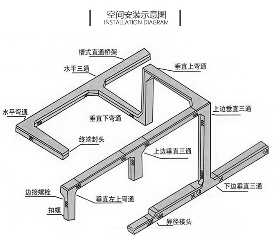 热镀锌线槽的规格型号有哪些