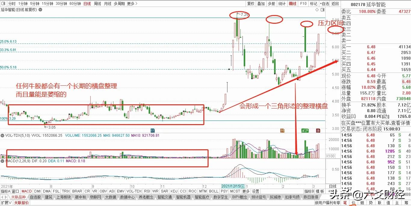 A股数字经济领域被低估的5家龙头企业（干货）