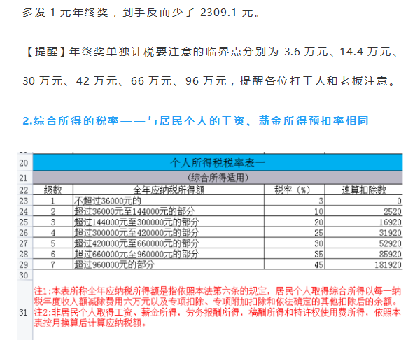 注意！2021年终奖单独计税要注意临界点！看哪种方法更节税